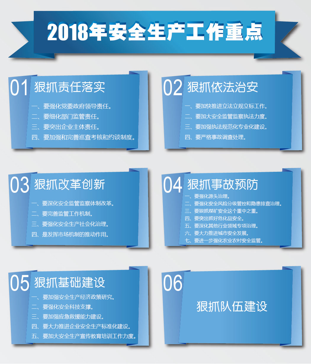 2018年安全生产工作重点